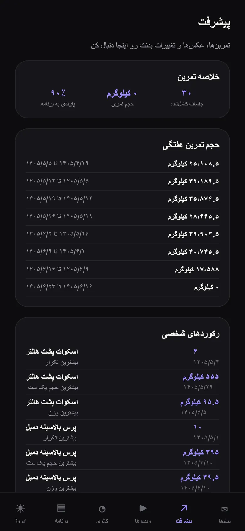 صفحه پیشرفت در اپ T4ME: خلاصه تمرین، حجم تمرین هفتگی و رکوردهای شخصی